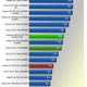 Illustration for article titled GeForce GTX 770 Review: Adding Value to High-End GFX?